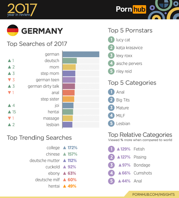Pornhub Insights 2017 Jahresrueckblick Deutschland
